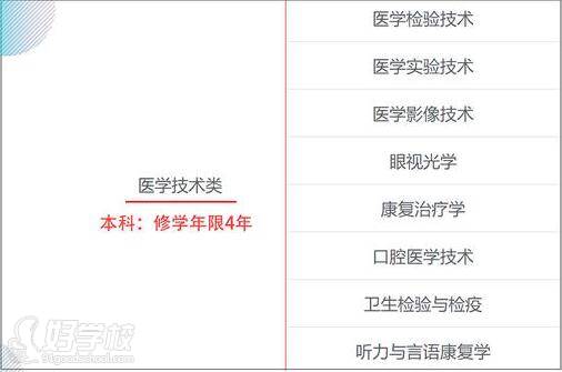 湖北口腔医学技能高考网 湖北口腔医学技能高考网
