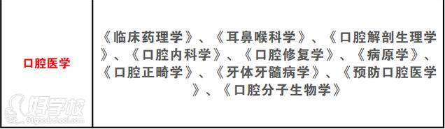 湖北口腔医学技能高考网 口腔医学 湖北口腔医学技能高考网 口腔医学