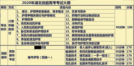 湖北口腔医学技能高考网 考试大纲 湖北口腔医学技能高考网 考试大纲
