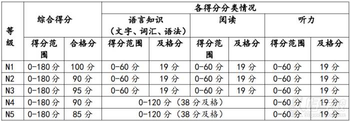 南寧赤門(mén)教育 等級(jí)要求