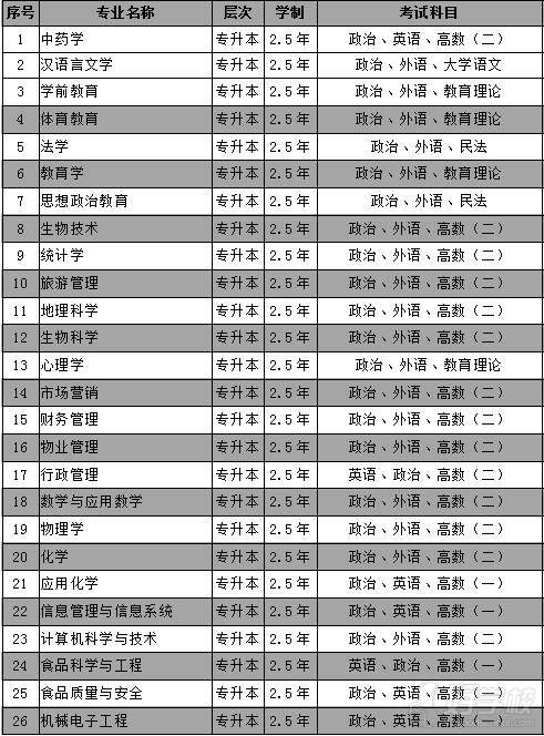 通化師范學院 專業 通化師范學院 專業