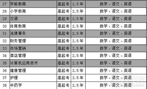 通化師范學院 專業 通化師范學院 專業