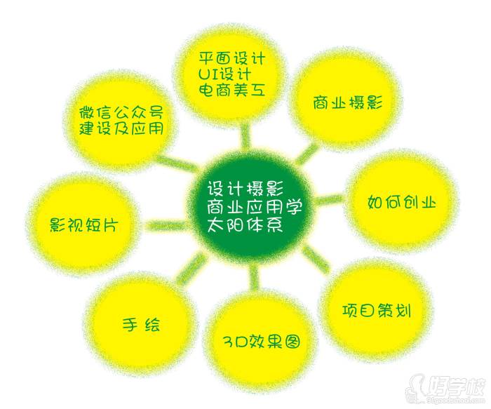 課程設(shè)置