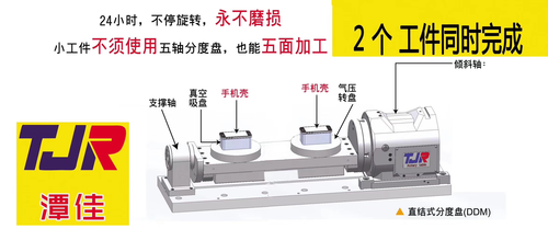 四軸