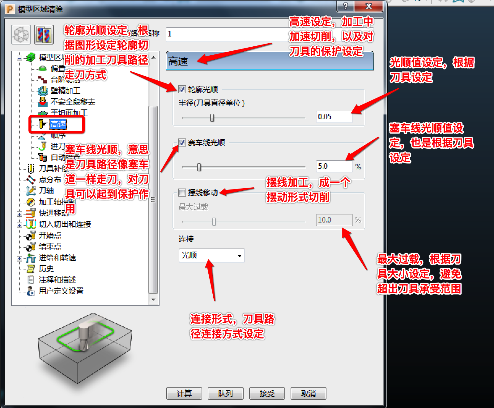 高速應(yīng)用詳解