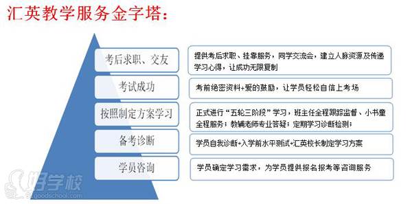 銀川匯英教育 服務(wù)金字塔