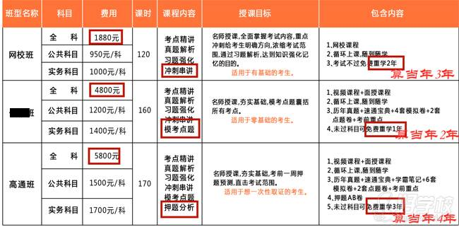 银川汇英教育 中级安全工程师