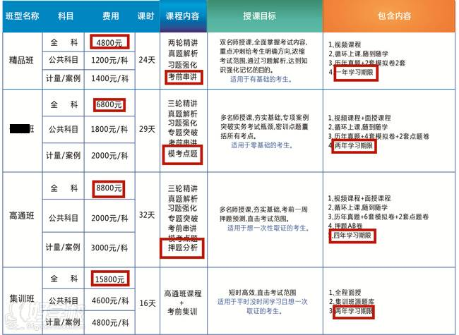 銀川匯英教育 班型設(shè)置