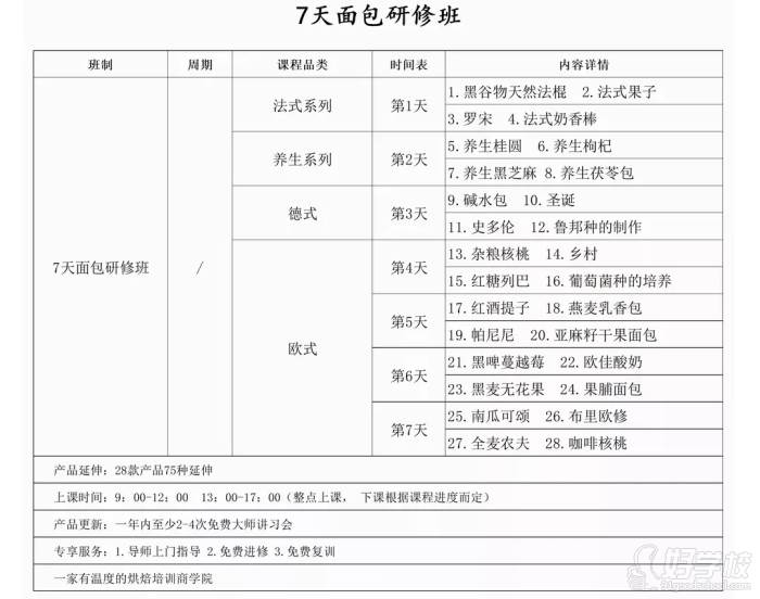 上海掌温烘焙商学院 课程安排