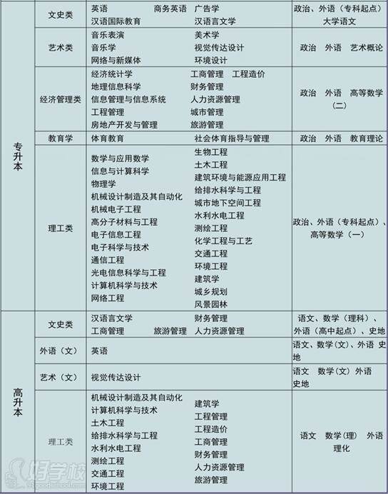 湖南城市學院 專業設置 湖南城市學院 專業設置