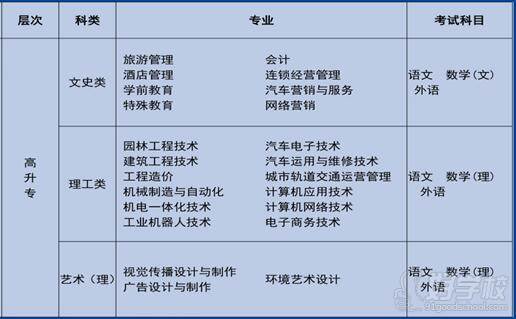 長沙職業技術學院 招生專業 長沙職業技術學院 招生專業
