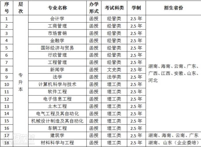 湖南大学 专业 湖南大学 专业