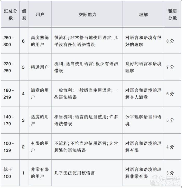 宁夏欧创国际留学 等级