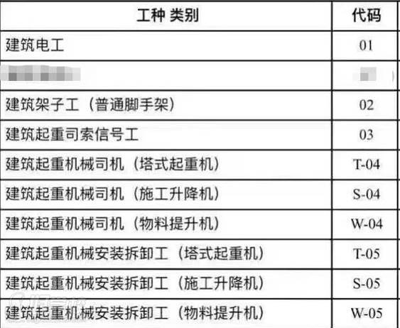 淮安纽扣教育 工种明细