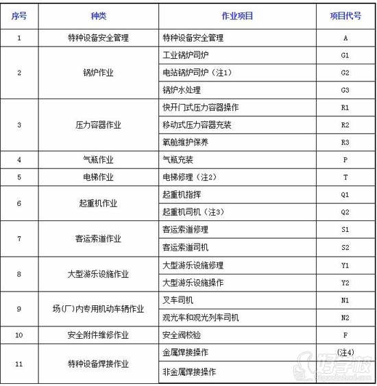 淮安紐扣教育 工種明細(xì)