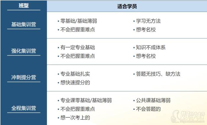 北京博仁考研 招生對象 北京博仁考研 招生對象