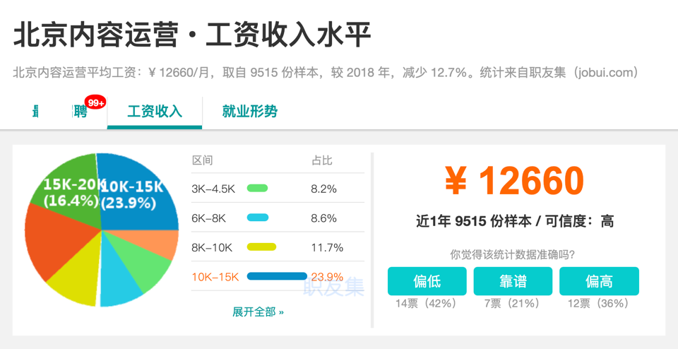 老男孩教育 岗位薪资