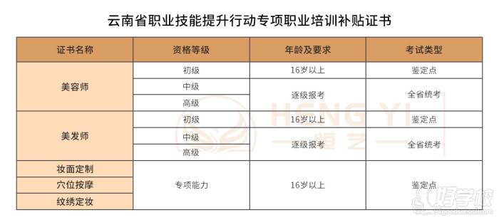 可考證書