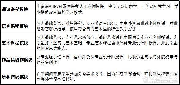 广东省实验中学越秀分校 课程安排