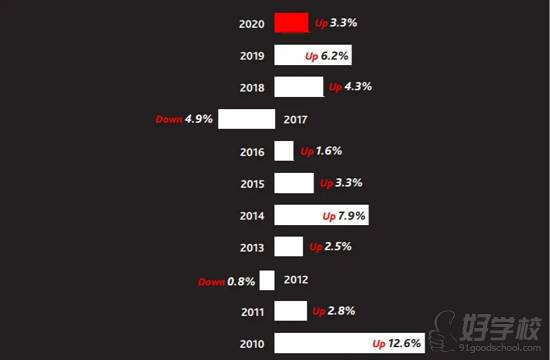 最 新報(bào)告顯示