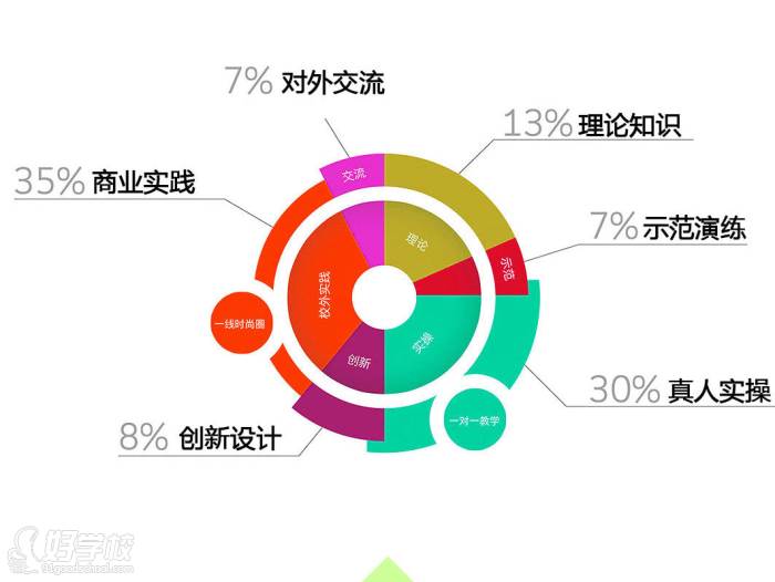 纤艺美业国际连锁培训学校 