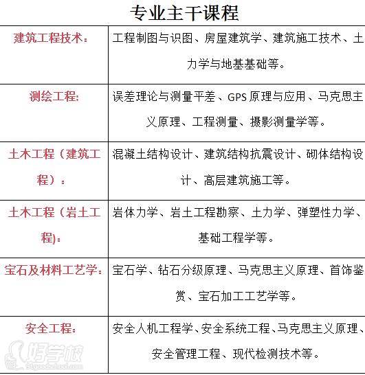中國地質大學 課程內容 中國地質大學 課程內容