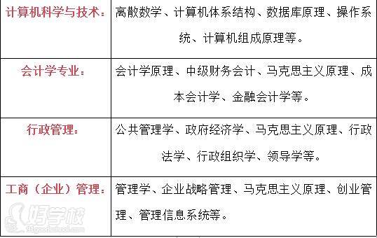中國地質大學 學習內容 中國地質大學 學習內容