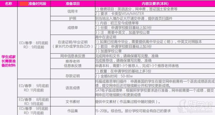 北京ACE国际艺术教育 材料