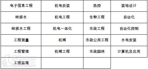 西安樹仁教育 職稱種類