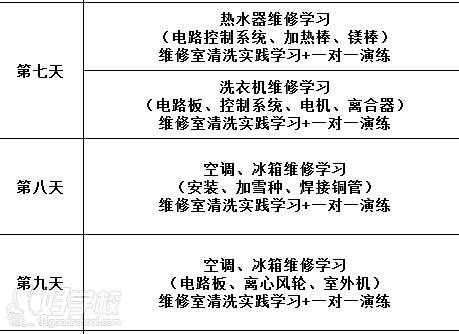 第七天到第九天