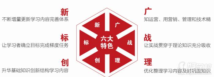 杭州华力职业教育  学校特色