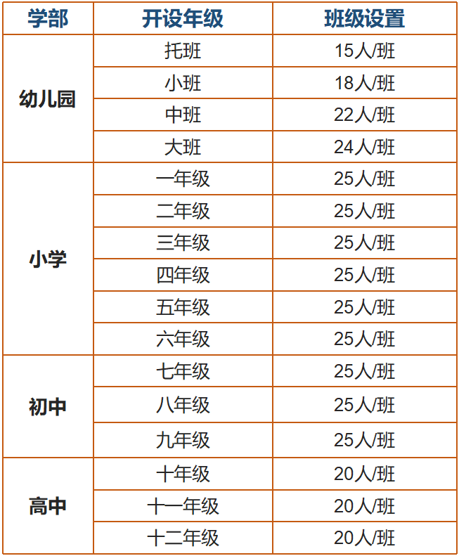 招生計(jì)劃