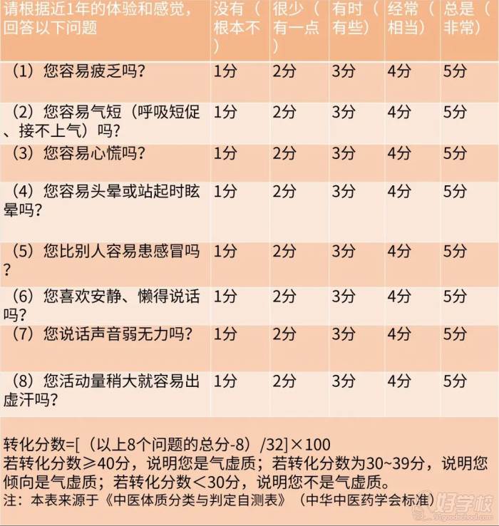 判斷標準