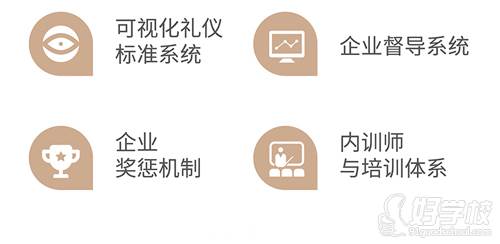 上海修齐礼仪学院 企业礼仪应用系统建设