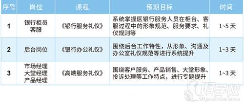 上海修齐礼仪学院  岗位定制礼仪提升培训