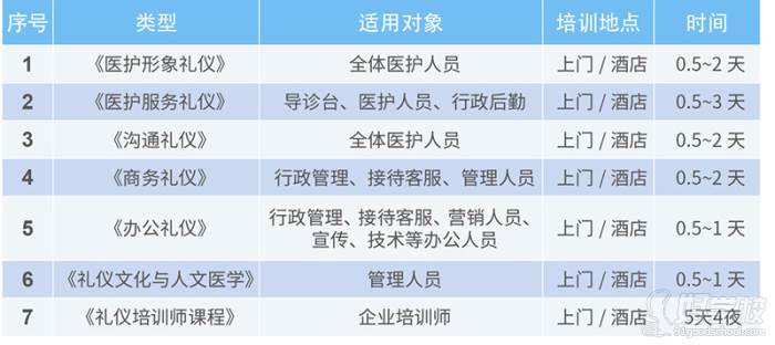 上海修齐礼仪学院 医疗行业礼仪培训课程大纲
