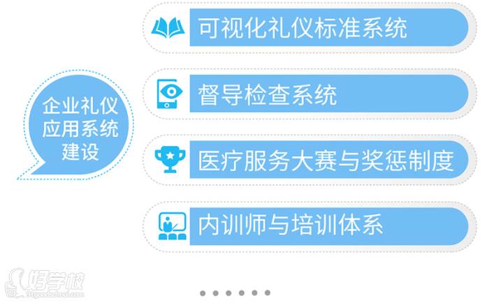 上海修齐礼仪学院 企业礼仪应用系统建设