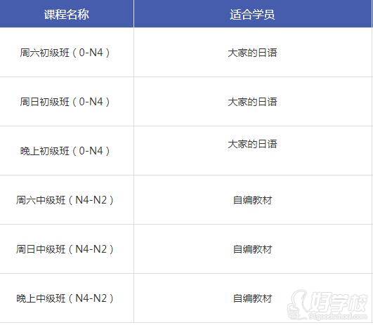 東莞京成教育日語業(yè)余制開班計劃