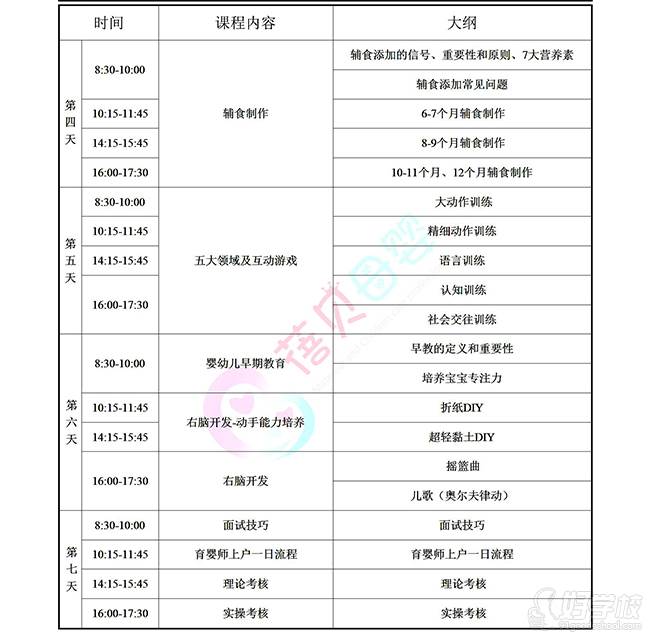 上海蓓贝母婴培训学校 高级育婴师课程表 上海蓓贝母婴培训学校 高级育婴师课程表