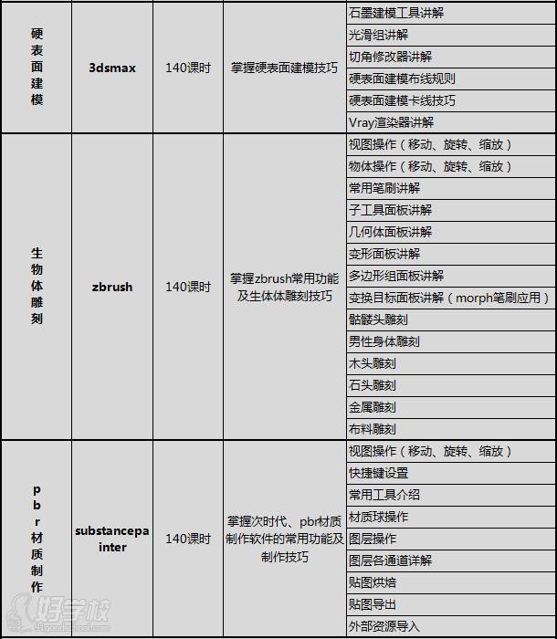 課程內(nèi)容