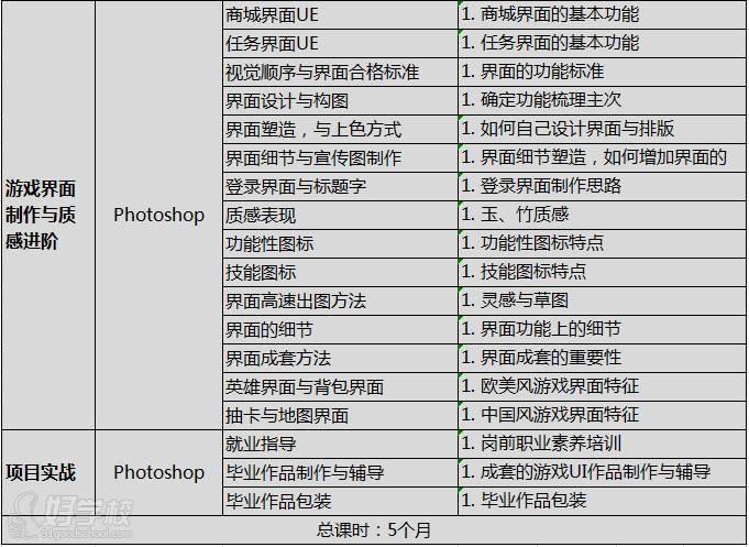 武漢盛世藍(lán)鯨科技培訓(xùn)學(xué)校  課程大綱