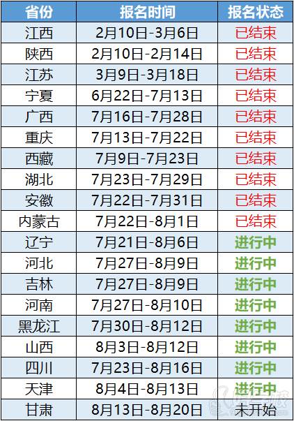 各省的報(bào)名時(shí)間
