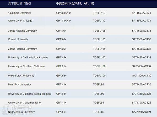 杭州爱康留学服务培训中心 合作院校 杭州爱康留学服务培训中心 合作院校