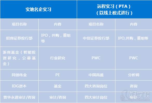 部分實習項目展示