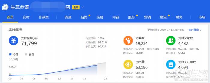 广州众训电商培训学院 学员店铺成效