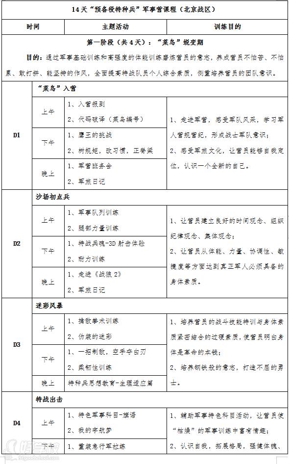 行程計(jì)劃