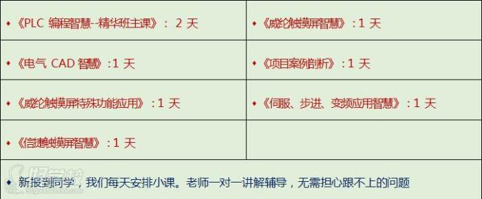  深圳八方汇PLC实战培训学院  周末课程