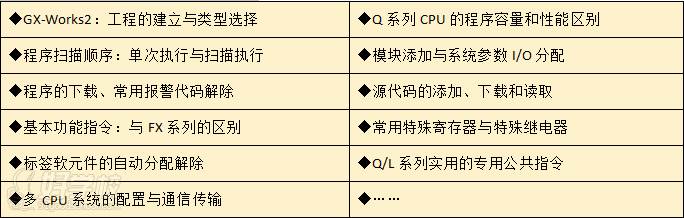 Q/L/R系列CPU的配置與編程