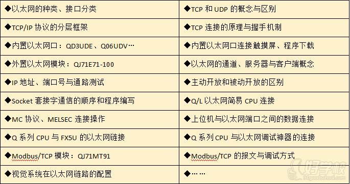 Q/L/R系列的以太網(wǎng)通信