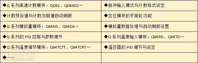 Q/L/R系列的高速計數(shù)與模擬量板塊